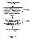 Fig. 06 - Resource management method and system thereof