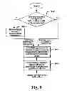 Fig. 09 - Resource management method and system thereof