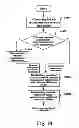 Fig. 10 - Resource management method and system thereof