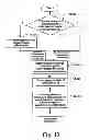 Fig. 12 - Resource management method and system thereof