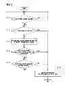 Fig. 06 - Touch-panel cellular phone and input operation method