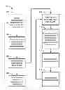 Fig. 01 - Systems, methods and devices for configuring wagering game devices based on shared data