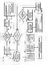Fig. 07 - Systems, methods and devices for configuring wagering game systems and devices