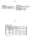 Fig. 03 - Video game processing apparatus and video game processing program product