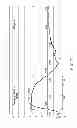 Fig. 16 - Fitting system for a golf club