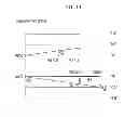 Fig. 05 - PLANETARY GEAR TRAIN OF AUTOMATIC TRANSMISSION FOR VEHICLES