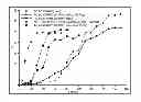 Fig. 01 - Method of forming supported doped palladium containing oxidation catalysts