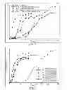 Fig. 03 - Method of forming supported doped palladium containing oxidation catalysts