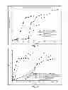 Fig. 04 - Method of forming supported doped palladium containing oxidation catalysts
