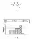 Fig. 02 - Carbamoyl triazolinone based herbicide combinations and methods of use