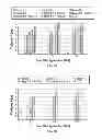 Fig. 06 - Carbamoyl triazolinone based herbicide combinations and methods of use