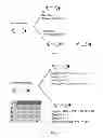 Fig. 06 - Sequencing Small Amounts of Complex Nucleic Acids