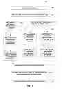 Fig. 02 - Peptide constructs and assay systems