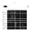 Fig. 03 - Molecular diagnostic test for cancer