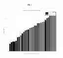 Fig. 10 - Molecular diagnostic test for cancer
