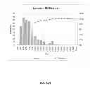 Fig. 16 - METHODS FOR DIAGNOSING IRRITABLE BOWEL SYNDROME
