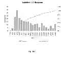 Fig. 20 - METHODS FOR DIAGNOSING IRRITABLE BOWEL SYNDROME