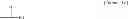 Fig. 23 - DIARYLSULFIDE BACKBONE CONTAINING PHOTOLABILE PROTECTING GROUPS