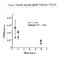 Fig. 07 - Bone targeted therapeutics and methods of making and using the same