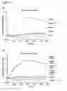 Fig. 28 - Biologically active complex and its preparation