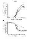 Fig. 02 - Compositions and Methods which modulate G-Protein Signaling for the Treatment of Inflammatory Disorders such as Asthma and Allergic Conjunctivitis