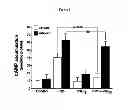 Fig. 03 - Compositions and Methods which modulate G-Protein Signaling for the Treatment of Inflammatory Disorders such as Asthma and Allergic Conjunctivitis