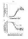 Fig. 10 - Compositions and Methods which modulate G-Protein Signaling for the Treatment of Inflammatory Disorders such as Asthma and Allergic Conjunctivitis