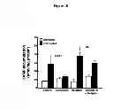 Fig. 11 - Compositions and Methods which modulate G-Protein Signaling for the Treatment of Inflammatory Disorders such as Asthma and Allergic Conjunctivitis