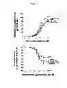 Fig. 13 - Compositions and Methods which modulate G-Protein Signaling for the Treatment of Inflammatory Disorders such as Asthma and Allergic Conjunctivitis