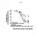 Fig. 20 - Compositions and Methods which modulate G-Protein Signaling for the Treatment of Inflammatory Disorders such as Asthma and Allergic Conjunctivitis