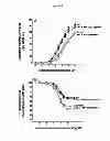 Fig. 22 - Compositions and Methods which modulate G-Protein Signaling for the Treatment of Inflammatory Disorders such as Asthma and Allergic Conjunctivitis