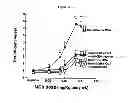 Fig. 23 - Compositions and Methods which modulate G-Protein Signaling for the Treatment of Inflammatory Disorders such as Asthma and Allergic Conjunctivitis