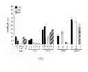 Fig. 02 - Anticancer agent