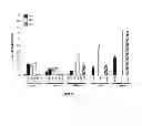 Fig. 04 - Anticancer agent