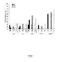 Fig. 06 - Anticancer agent