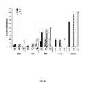 Fig. 07 - Anticancer agent