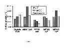 Fig. 08 - Anticancer agent