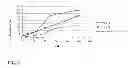 Fig. 10 - Pharmaceutical composition for treating hyperproliferative diseases