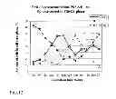 Fig. 12 - Pharmaceutical composition for treating hyperproliferative diseases