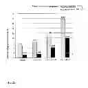 Fig. 25 - Pharmaceutical composition for treating hyperproliferative diseases