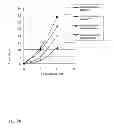Fig. 26 - Pharmaceutical composition for treating hyperproliferative diseases