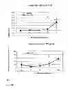 Fig. 29 - Pharmaceutical composition for treating hyperproliferative diseases
