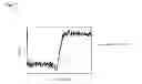 Fig. 05 - Muteins of human lipocalin 2 with affinity for CTLA-4