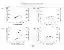 Fig. 06 - Methods and systems for screening compositions comprising non-anticoagulant sulfated polysaccharides