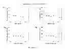 Fig. 07 - Methods and systems for screening compositions comprising non-anticoagulant sulfated polysaccharides