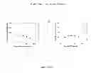 Fig. 08 - Methods and systems for screening compositions comprising non-anticoagulant sulfated polysaccharides