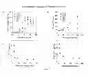 Fig. 09 - Methods and systems for screening compositions comprising non-anticoagulant sulfated polysaccharides