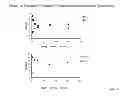 Fig. 15 - Methods and systems for screening compositions comprising non-anticoagulant sulfated polysaccharides