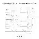 Fig. 22 - Methods and systems for screening compositions comprising non-anticoagulant sulfated polysaccharides