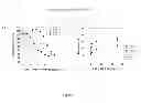 Fig. 23 - Methods and systems for screening compositions comprising non-anticoagulant sulfated polysaccharides